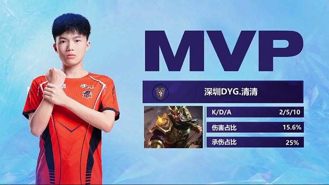 得分显著下 得分显著下